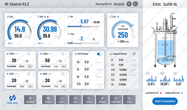 今年会发酵罐系统