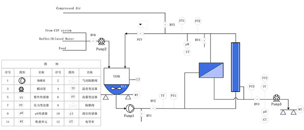 K2TFF-SYSTEM切向流设备P&ID K2TFF-SYSTEM切向流设备P&ID