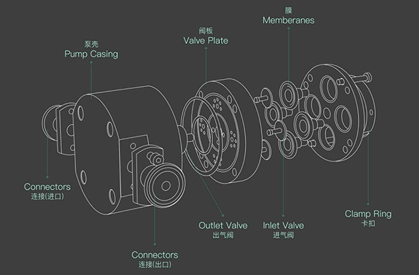 K₂P智能泵泵体结构拆分图 K₂P智能泵泵体结构拆分图