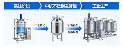 今年会发酵罐工艺放大解决方案